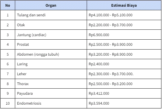 Estimasi Biaya Pemeriksaan MRI