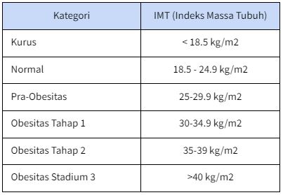 Indeks Massa Tubuh