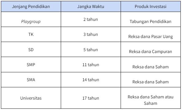 Mulai Mempersiapkan Biaya Pendidikan Anak Sejak Dini